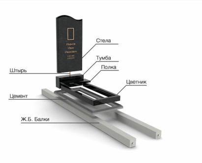 Схема благоустройства могилы